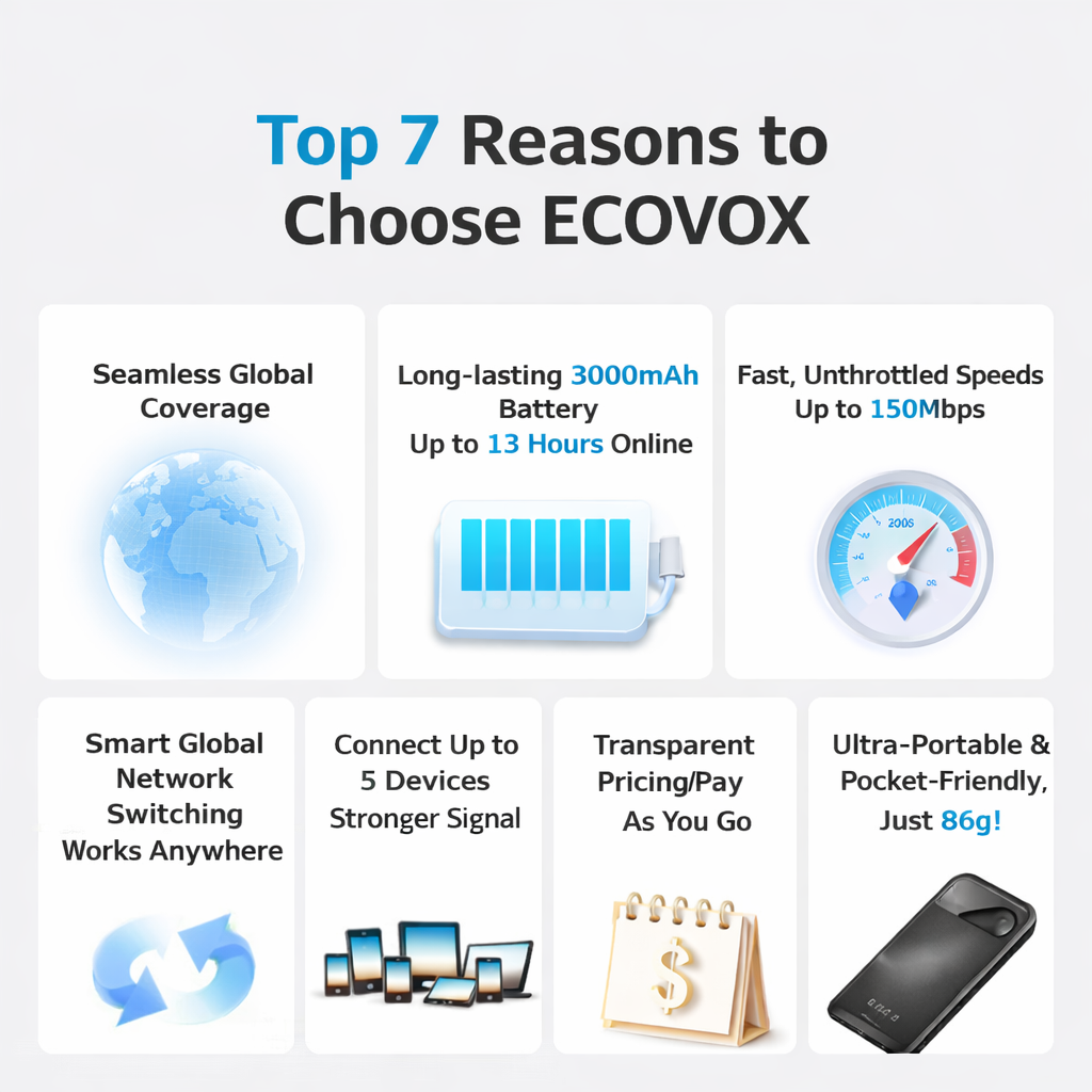 Global Portable WiFi Hotspot Stay Connected Abroad No SIM Need