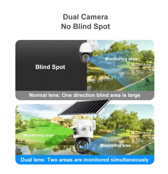 Intelligent Solar Camera (V380) ©