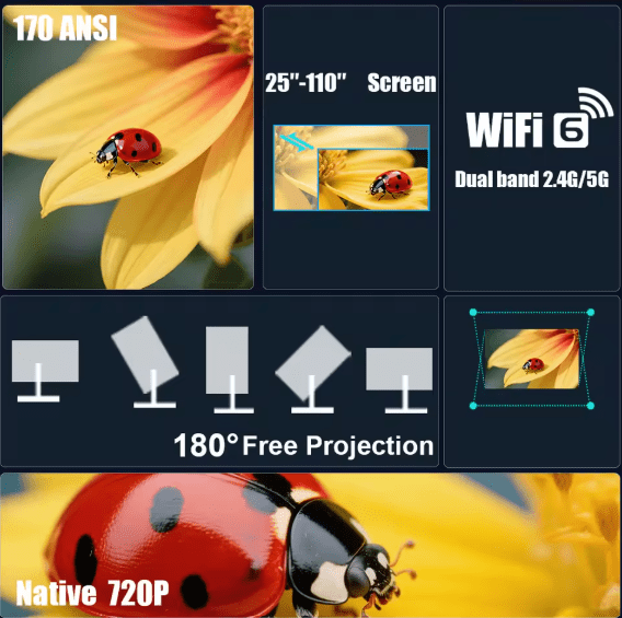 Mini Highlight Coating Lens Projector ©